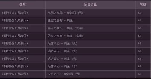 DNF魔皇，各个装备该如何附魔?刷图用的!求全面，求详细？-dnf魔攻附魔