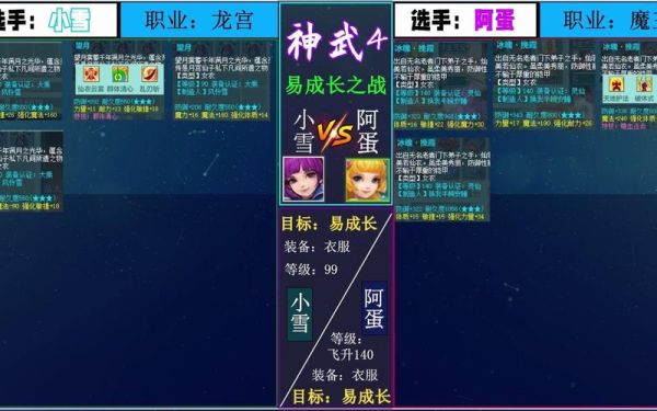 神武易成长加成多少？-dnf成长装备