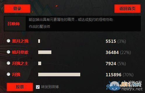dnf2+2投票什么意思？-dnf投票