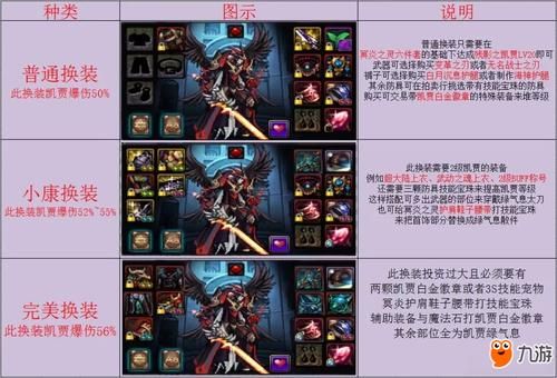 2021dnf换装教程？-dnf换装装备