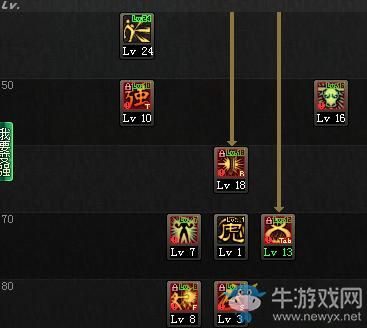DNF武神二觉技能名字？-dnf武者