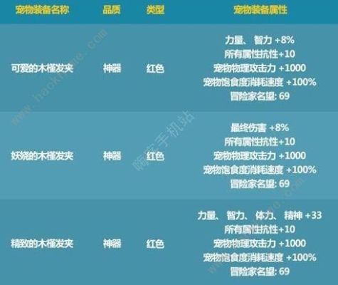 dnf2021夏日宠物属性怎么选？-dnf夏季