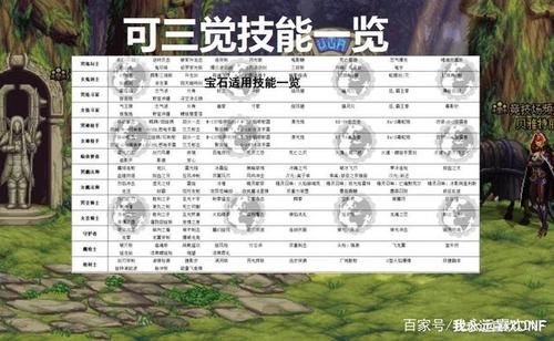 勋章升级和强化有什么区别？-dnf 勋章强化