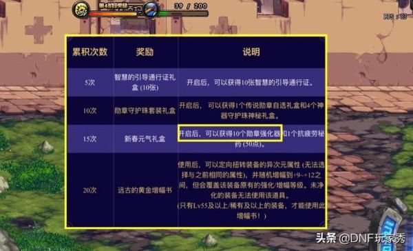 勋章升级和强化有什么区别？-dnf 勋章强化