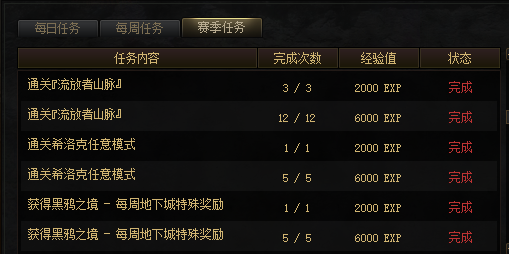 dnf战令10000点券多少经验？-dnf开90