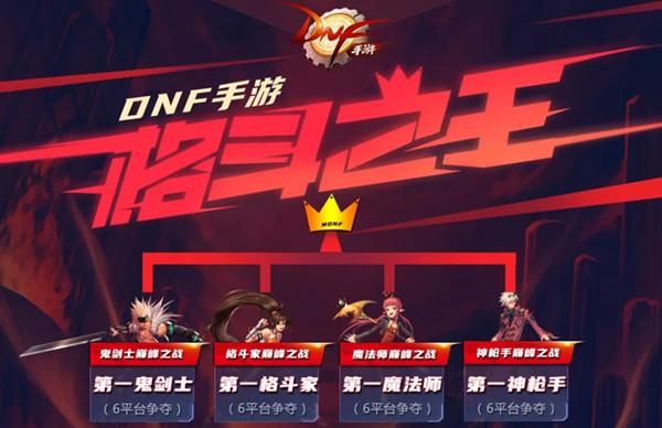 如何进去dnf比赛服？-dnf比赛视频