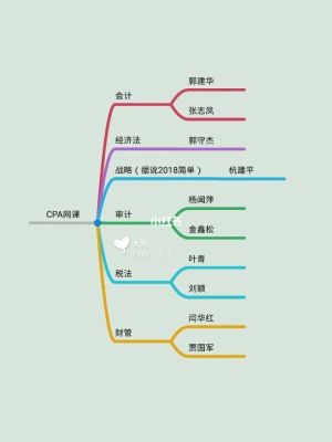 东奥轻一到轻四的区别？-dnf跨四