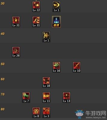 暗帝时装上衣选择什么技能？-dnf 暗帝加点