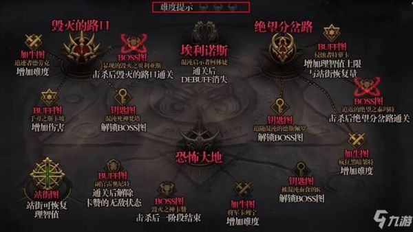 dnf三牛挂树是什么意思？-dnf世界树