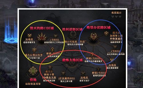 dnf三牛挂树是什么意思？-dnf世界树