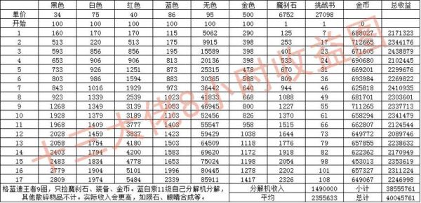 地下城搬砖刷哪个图最合适2023？-dnf搬砖排行