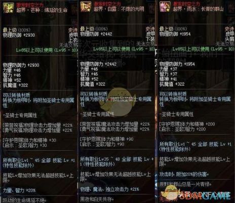 DNF中怎样修理武器和防具？-怎么修复dnf