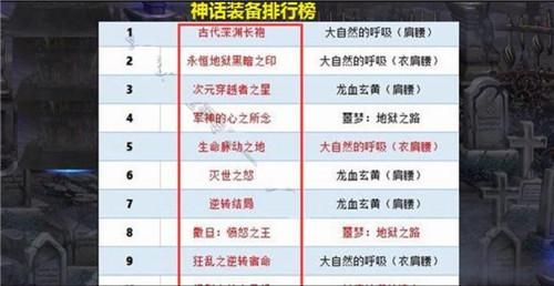 dnf风神毕神话装备排名？-dnf神话装备排名