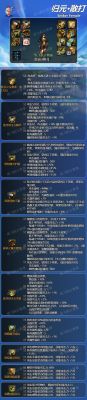 dnf散打女100级毕业装备？-dnf散打武器