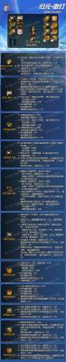 dnf散打女100级毕业装备？-dnf散打武器