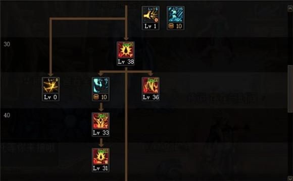 红眼buff怎么弄？-dnf红眼buff