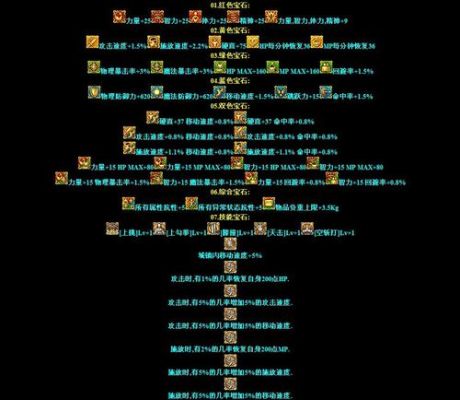 steam3000徽章怎么合成？-dnf 徽章合成