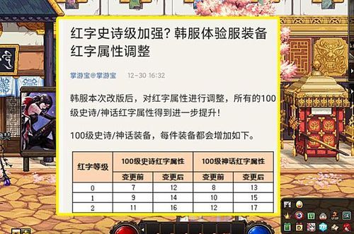 dnf红字是什么意思怎么弄的？-dnf红字书