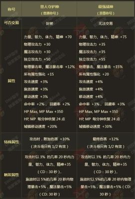 DNF兽人守护神和龙之挑战哪个好DNF兽人守？-dnf龙之挑战