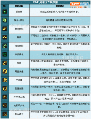 柔道所有摔法？-dnf柔道技能