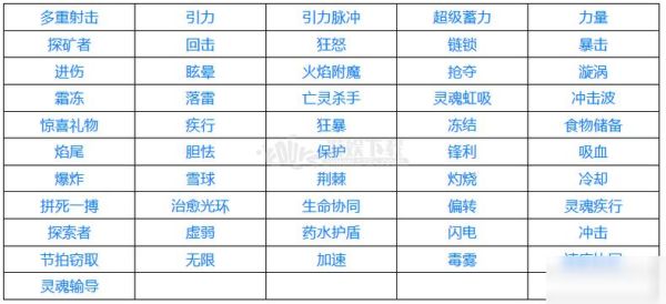 mc力量附魔有什么用？-dnf力量附魔