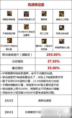 机械搬砖装备搭配推荐？-dnf机械搬砖