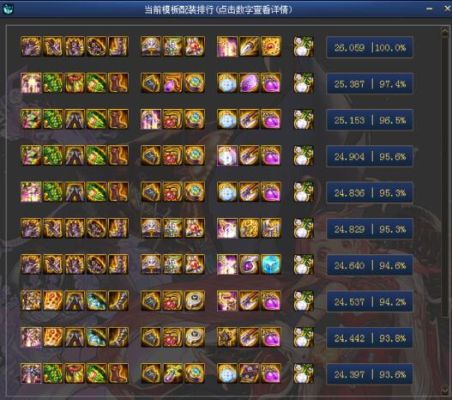 2021dnf100级魔道装备搭配？-dnf魔道装备