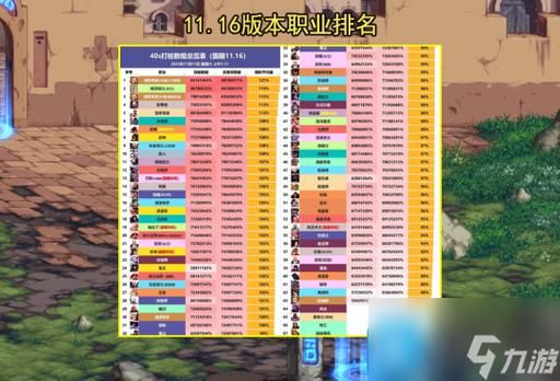 dnf70级刷图一线职业，最好是法系，比较有前景的!平民玩什么好?小康玩什么好?说详细些？-dnf超一线职业