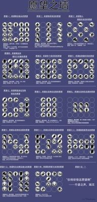 DNF许愿墙怎么许愿许愿墙许愿方法？-dnf怎么许愿