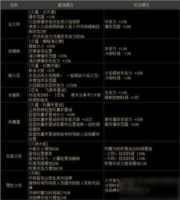 100级护石最佳搭配？-dnf血魂