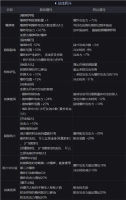 100级护石最佳搭配？-dnf血魂