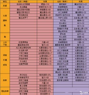 万国觉醒装备精炼有必要吗？-dnf精炼套