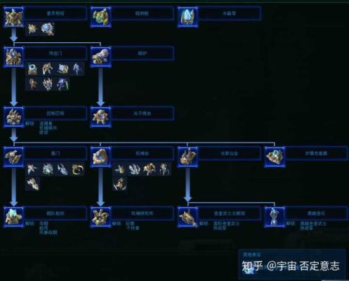 星际中神族速出暗刀的流程是什么？-dnf暗刀