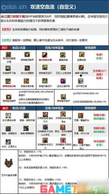 DNF70男弹药穿什么装备，和首饰，以及应该附魔什么，纯刷图的，最好详细一点？-dnf弹药附魔