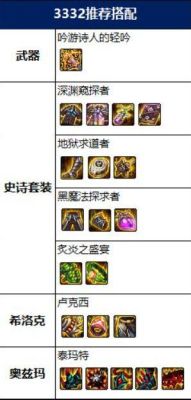DNF70男弹药穿什么装备，和首饰，以及应该附魔什么，纯刷图的，最好详细一点？-dnf弹药附魔