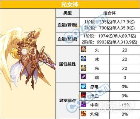落星字体光之女有什么用？-dnf海报