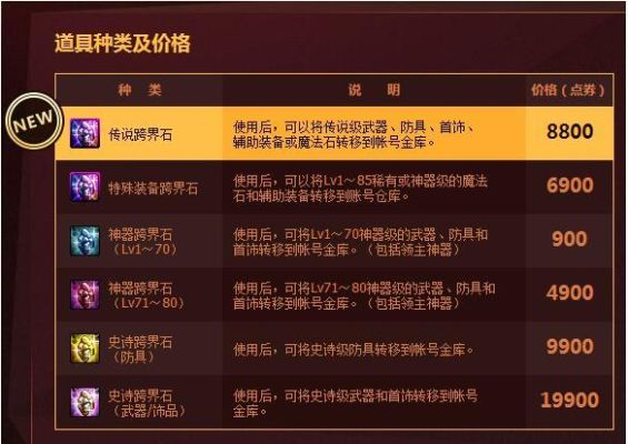 dnf武器史诗跨界石怎么获得？-dnf瑞狮在哪