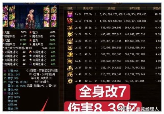dnf增幅7等于强化多少？-dnf增幅7