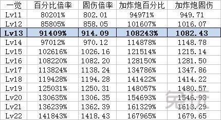 dnf女大枪伤害排行？-dnf伤害排行
