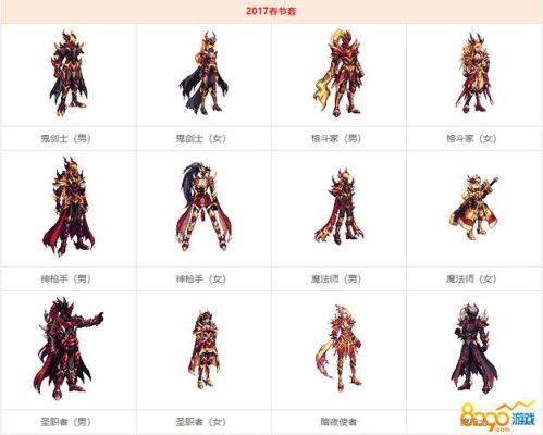 dnf春节套都有些什么？-dnf春节套2017