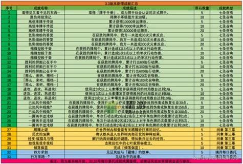 镇魂之石哪里可以兑换？-dnf古龙