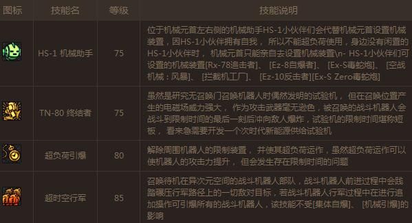 DNF机械元首的技能:“超负荷引爆”，对G系有效吗?能否让G系也维持10秒？-dnf机械元首