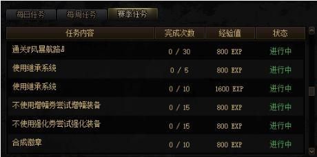 DNF现在满级多少级了?大约多久能练到满级啊？-dnf升级经验