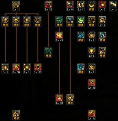 DNF武神二觉技能名字？-dnf2觉