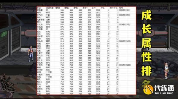 无上神帝武器等级划分？-dnf武器等级