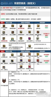dnf元素师技能？-dnf鳗鱼