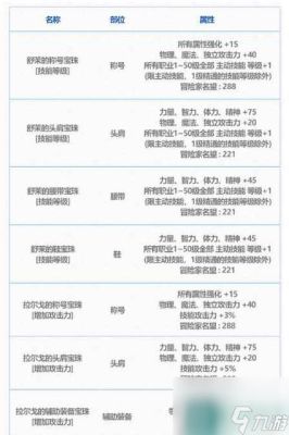2022一套春节套给几个宝珠？-dnf节日宝珠