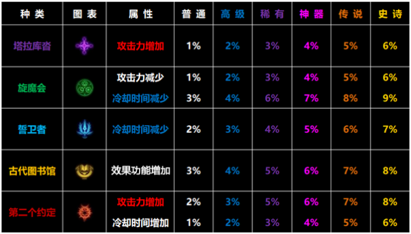 DNF魔界的召唤宿命倒悬有哪些内容？-dnf战歌