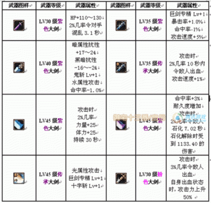 dnf狂战战斗力值怎么提升？-dnf提升战斗力