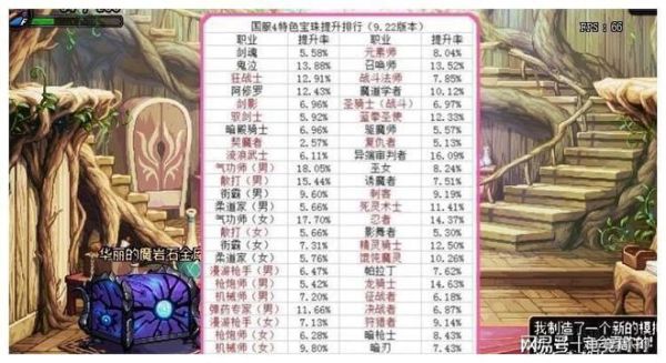 DNF所有职业攻击力排名，哪几个攻击力最高？-dnf角色排行